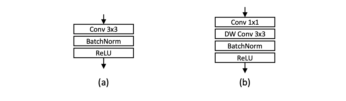OSNet AG