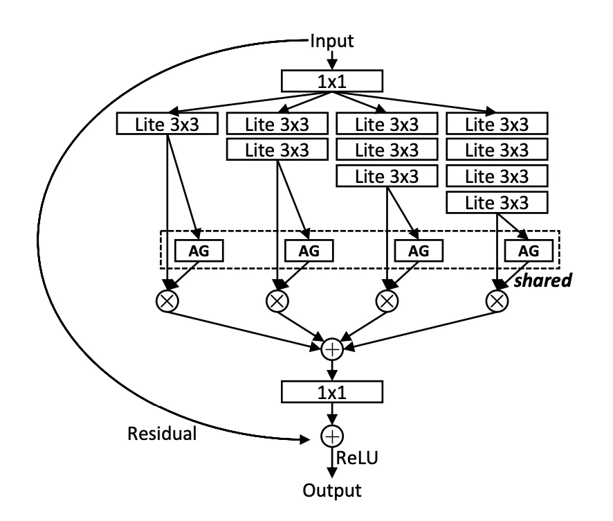 OSNet AG