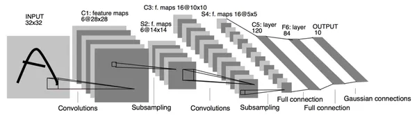 img of CNN: Convolutional Neural Networks