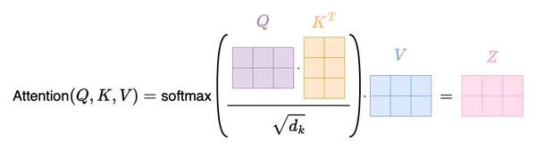 img of Attention Mechanisms - Part 1: getting started