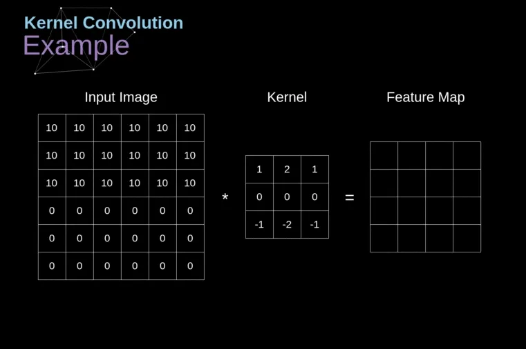 Convolution GIF