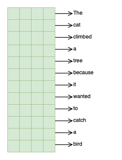 Matrix of 11x4