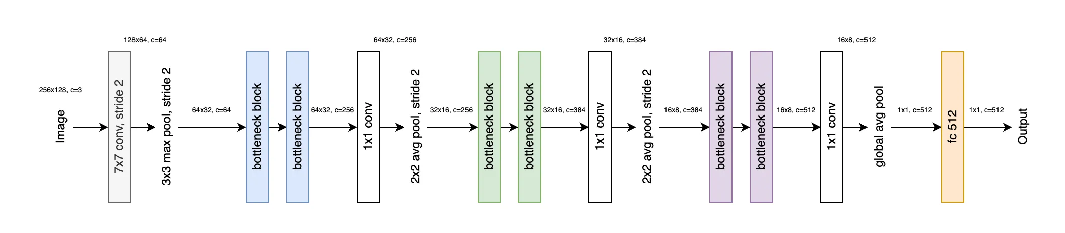 Network Architecture