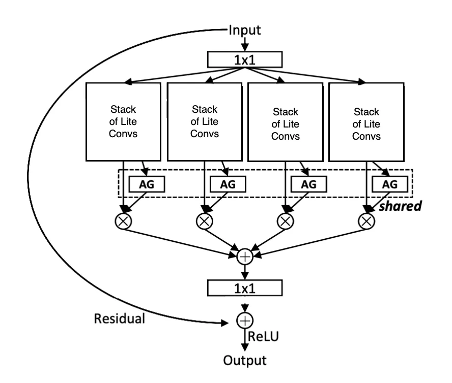 Residual connection