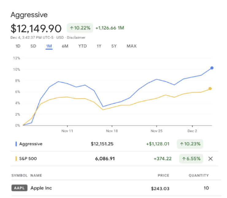 Thumbnail for HiveCluster: Strategic Stock Portfolio Construction